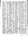 Lloyd's List Saturday 02 February 1850 Page 2