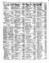 Lloyd's List Monday 18 February 1850 Page 2