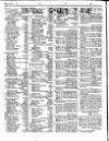 Lloyd's List Wednesday 20 February 1850 Page 2