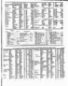 Lloyd's List Saturday 20 April 1850 Page 3