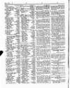 Lloyd's List Saturday 27 April 1850 Page 2
