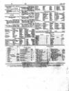 Lloyd's List Thursday 22 January 1852 Page 3