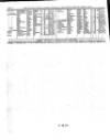 Lloyd's List Saturday 01 May 1852 Page 6