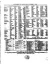 Lloyd's List Tuesday 02 November 1852 Page 5