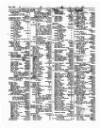 Lloyd's List Monday 24 January 1853 Page 2