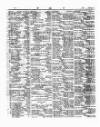 Lloyd's List Thursday 01 June 1854 Page 5