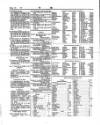 Lloyd's List Saturday 02 December 1854 Page 6