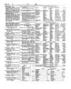 Lloyd's List Thursday 08 March 1855 Page 3