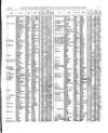 Lloyd's List Saturday 07 April 1855 Page 7
