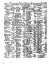 Lloyd's List Monday 04 June 1855 Page 3