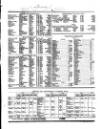 Lloyd's List Monday 04 June 1855 Page 7