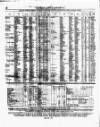 Lloyd's List Saturday 03 January 1857 Page 8