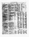 Lloyd's List Monday 01 June 1857 Page 6