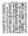 Lloyd's List Monday 05 April 1858 Page 3