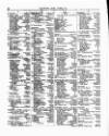 Lloyd's List Saturday 10 April 1858 Page 2