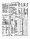 Lloyd's List Monday 26 April 1858 Page 6