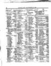 Lloyd's List Friday 30 September 1859 Page 2