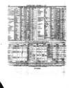 Lloyd's List Saturday 13 October 1860 Page 8