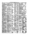 Lloyd's List Wednesday 01 February 1865 Page 4