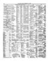 Lloyd's List Tuesday 07 March 1865 Page 4