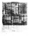 Lloyd's List Saturday 03 June 1865 Page 6