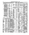 Lloyd's List Friday 15 December 1865 Page 4