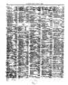Lloyd's List Saturday 09 June 1866 Page 2