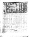 Lloyd's List Saturday 14 July 1866 Page 6