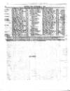 Lloyd's List Thursday 01 November 1866 Page 8