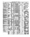 Lloyd's List Monday 06 April 1868 Page 4