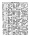 Lloyd's List Thursday 04 June 1868 Page 4