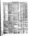 Lloyd's List Friday 03 July 1868 Page 4