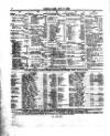 Lloyd's List Friday 03 July 1868 Page 6