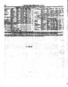 Lloyd's List Wednesday 03 February 1869 Page 8