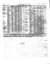 Lloyd's List Saturday 15 May 1869 Page 8