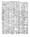 Lloyd's List Saturday 04 December 1869 Page 2