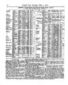 Lloyd's List Saturday 07 May 1870 Page 10