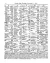 Lloyd's List Tuesday 01 November 1870 Page 12