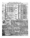 Lloyd's List Saturday 18 March 1871 Page 10