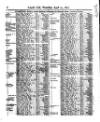 Lloyd's List Thursday 27 April 1871 Page 10