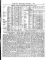 Lloyd's List Wednesday 01 November 1871 Page 15