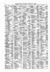 Lloyd's List Tuesday 08 October 1872 Page 10