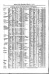 Lloyd's List Saturday 08 March 1873 Page 14