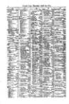 Lloyd's List Thursday 30 April 1874 Page 12