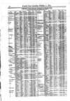 Lloyd's List Saturday 03 October 1874 Page 10
