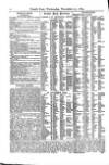 Lloyd's List Wednesday 25 November 1874 Page 6
