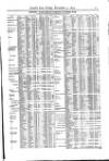 Lloyd's List Friday 04 December 1874 Page 11