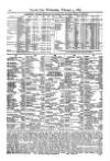 Lloyd's List Wednesday 03 February 1875 Page 12