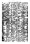 Lloyd's List Tuesday 20 April 1875 Page 10