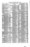 Lloyd's List Monday 26 April 1875 Page 10